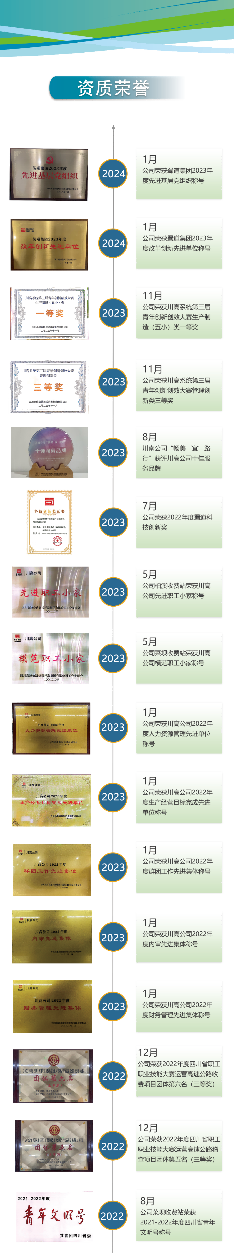 公司荣誉202208-202401(1).png