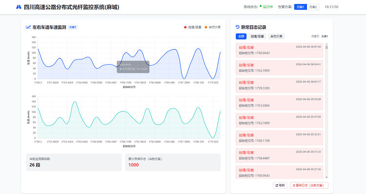 4.13【网站】川南高速分布式光缆监测项目入选全国高速运营管理代表案例 - 副本.png