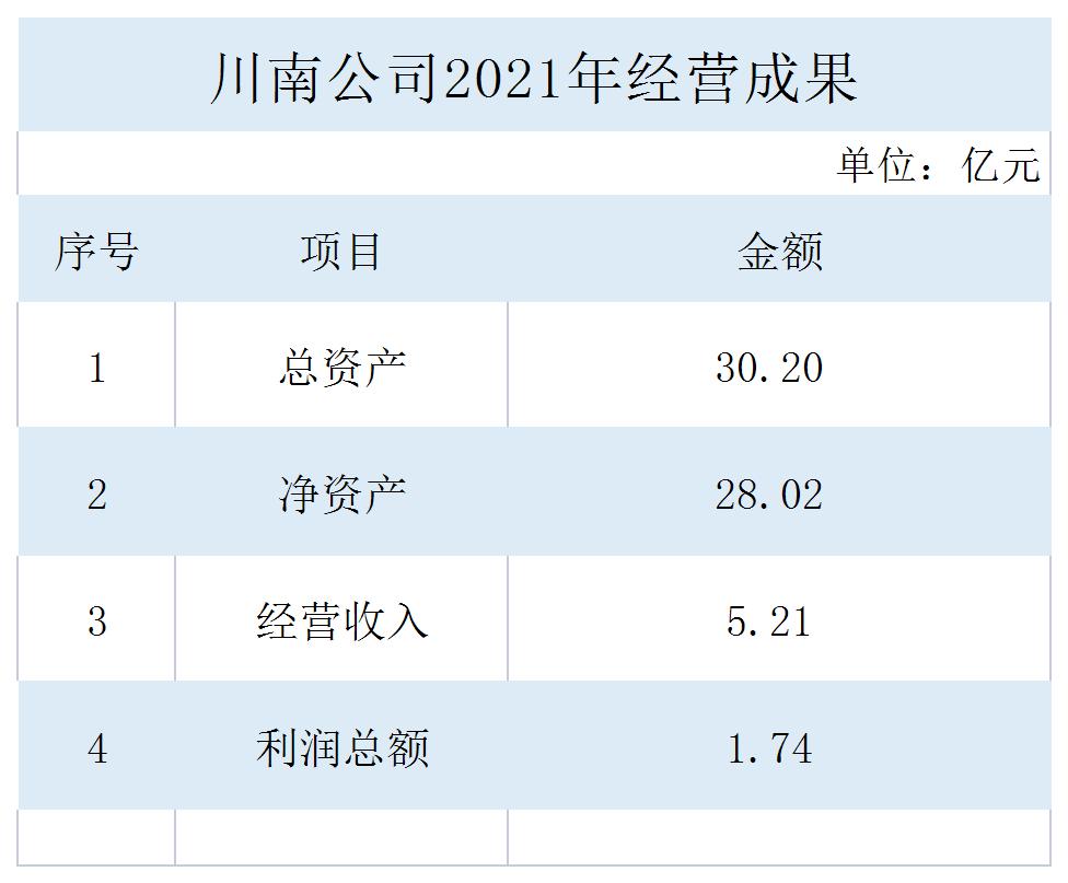 经营成果.jpg