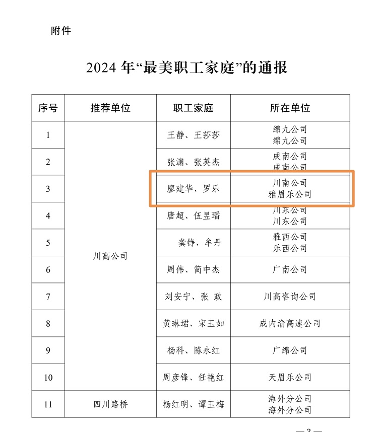 3.4川南公司职工家庭荣获蜀道集团2024年度“最美职工家庭”称号2.jpg