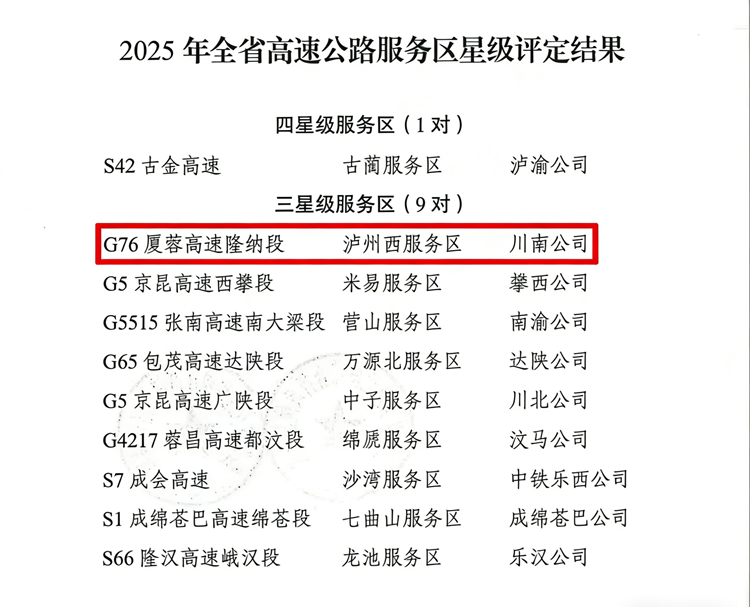网站)1.4隆纳高速泸州西服务区获评“四川省三星级服务区”2 - 副本.png